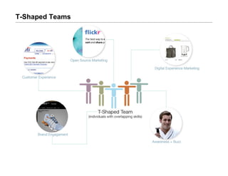 Experience Design + The Digital Agency (Phizzpop version)