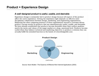 Product + Experience Design




          Source: Kevin Mullet—The Essence of Effective Rich Internet Applications (2003)