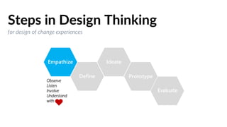 Steps in Design Thinking
Empathize
Define
Ideate
Prototype
Evaluate
for design of change experiences The Story
The journey through the experience
The intensity of the experience
Run the experiment
Observe the reactions
Feedback
Prepare the experiment
Searching for the place and moment
Conditions
Observe
Listen
Involve
Understand
with
Next
experiment
Which people?
What behavior we want to change?
What new behavior we want to generate?
What is the benefit?
How supports the transformation process?
 