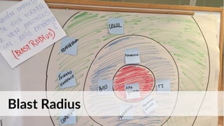 Empathize
Define
Ideate
Prototype
Evaluate
Steps in Design Thinking
for design of change experiences
Which people?
What behavior we want to change?
What new behavior we want to generate?
What is the benefit?
How supports the transformation process?
 