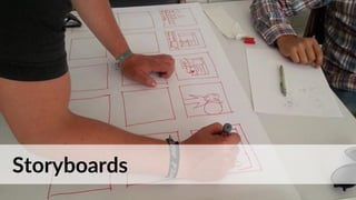 Empathize
Define
Ideate
Prototype
Evaluate
Steps in Design Thinking
for design of change experiences The Story
The journey through the experience
The intensity of the experience
 