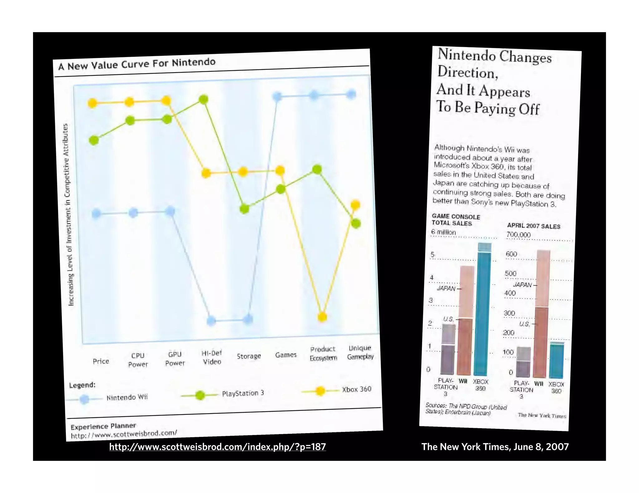 Experience Is The Product