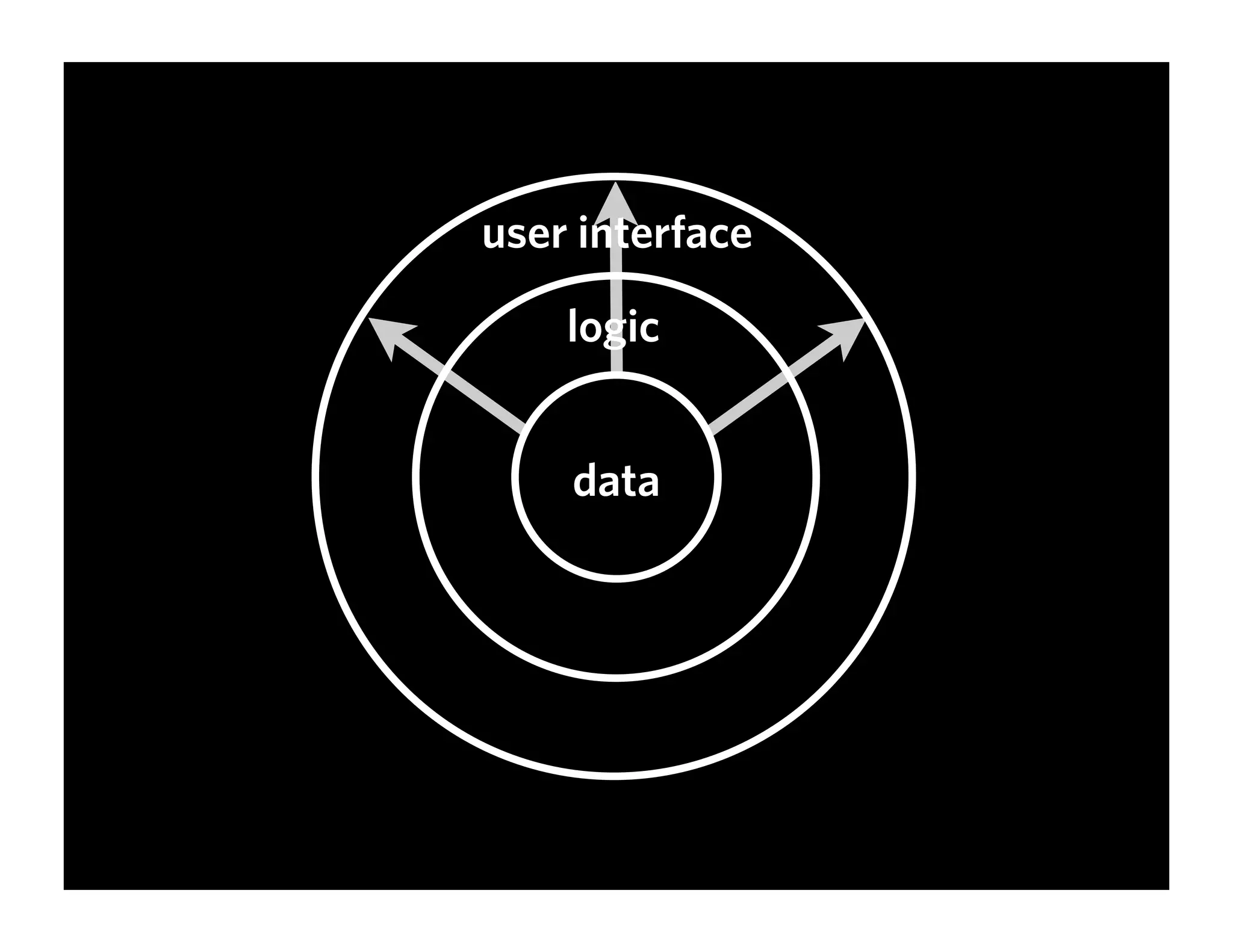 Experience Is The Product