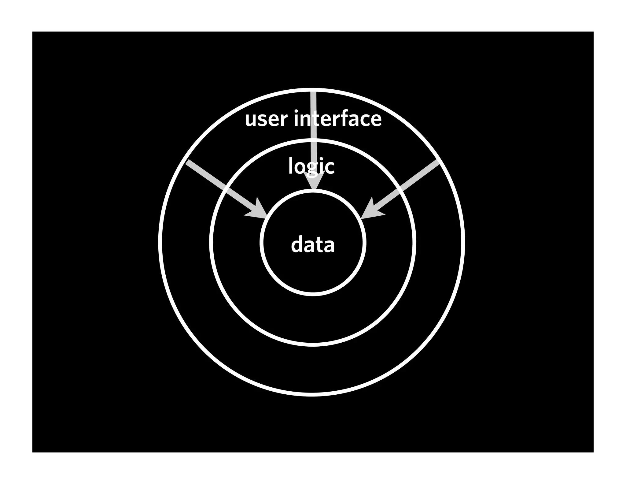 Experience Is The Product