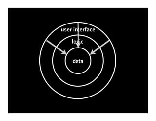 Experience Is The Product