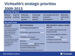 VicHealth’s strategic priorities
2009-2013
Priorities for focus
Reduce         Improve Reducing                 Increasing        Increasing social and    Reducing
smoking        nutrition harm from              physical          economic                 harm from
                         alcohol                activity          participation            UV
Key result areas
KRA 1 Health                KRA 2 Participation                       KRA 3 Nutrition, tobacco, alcohol
inequalities                                                          and UV
                            2.1 Increase participation in physical
1.1 Improve the physical
and mental health of        activity.                                 3.1 Create environments that
those experiencing          2.2 Increase opportunities for social     improve health.
social, economic or
geographic
                            connection.                               3.2 Increase optimal nutrition.
disadvantage.               2.3 Reduce race-based                     3.3 Reduce tobacco use.
1.2 Contribute to closing   discrimination and promote                3.4 Reduce harm from alcohol.
the health gap between      diversity.
Indigenous and                                                        3.5 Reduce harmful UV exposure.
non-Indigenous              2.4 Prevent violence against women
Victorians.                 by increasing participation in
                            respectful relationships.
                            2.5 Build access to economic resources.
 
