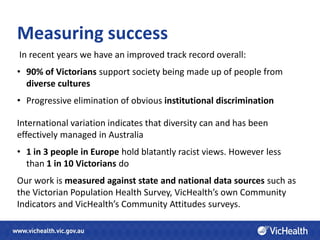 Measuring success
In recent years we have an improved track record overall:
• 90% of Victorians support society being made up of people from
  diverse cultures
• Progressive elimination of obvious institutional discrimination

International variation indicates that diversity can and has been
effectively managed in Australia
• 1 in 3 people in Europe hold blatantly racist views. However less
  than 1 in 10 Victorians do
Our work is measured against state and national data sources such as
the Victorian Population Health Survey, VicHealth’s own Community
Indicators and VicHealth’s Community Attitudes surveys.
 