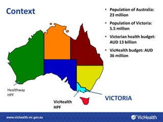 • Population of Australia:
Context                   23 million
                        • Population of Victoria:
                          5.5 million
                        • Victorian health budget:
                          AUD 13 billion
                        • VicHealth budget: AUD
                          36 million




Healthway
HPF
            VicHealth
                        VICTORIA
            HPF
 