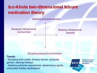 Iso-Ahola two-dimensional leisure motivation theory Seeking personal rewards Escaping personal environment Escaping interpersonal  environment Seeking interpersonal rewards Trends:  - Escaping from reality: fantasy stories, computer games, relaxing holidays - Seeking authentic experiences: adventurous sports, untouched holiday destinations 