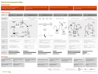 Rail Europe Experience Map
Guiding Principles

People choose rail travel because it is                                                    Rail booking is only one part of people’s larger                                                     People build their travel plans over time.                                                             People value service that is respectful, effective
convenient, easy, and ﬂexible.                                                             travel process.                                                                                                                                                                                             and personable.


Customer Journey

 STAGES                Research & Planning                                            Shopping                                                        Booking                                                    Post-Booking, Pre-Travel                                      Travel                                                                Post Travel


                                                                                                      Enter trips            Review fares           Conﬁrm         Delivery      Payment      Review &                                                                                                                                                                 Share experience
 RAIL EUROPE                          Research destinations, routes and products                                                                                                                                           Wait for paper tickets to arrive                              Activities, unexpected changes
                                                                                                                Select pass(es)                     itinerary      options       options       conﬁrm                                                                                                                                                  Follow-up on refunds for booking changes


                                       Destination                    Look up
                                         pages                                                                                                                                                                                          Change         Check ticket                                                                                                                         Share
                                                                    time tables                                                                                                                                                                                                             E-ticket Print
                                                                                                                                                                                                                                         plans           status                                                                                                                             photos
                                                                                                                                                                                                                                                                                             at Station
                                                                                                                                                                                                                                                                                                                   Get stamp
                                                                                                          Live chat for                                                                                                                                                                                            for refund                                                       Web
                                                 raileurope.com
                                                                                                           questions
                                  Plan with                        Map itinerary
                              interactive map                      (ﬁnding pass)                                                                                                                                                                                                                                                                                               Share
                                                                                                                                                                                                                                                                                                                                                                            experience
                                                                                                                                                                      May call if                                                                                                                      Buy additional                                                        (reviews)
 DOING                                                                                                                                                                                                                                                                                                    tickets
                                                                                                                                                                      difﬁculties
                                                                                                                                                                        occur
                                                                                                   Kayak,                                                                                                                                                                      View
                                                                           Blogs &                                                                                                                                                                                                                   web/
                                                                                                  compare                                                                                                                                                                      maps                  apps
                                                                         Travel sites                                                                                                                                 Print e-tickets
                                                                                                   airfare                                                                                                               at home                   Paper tickets                                                     Plan/
                                                                                         Web                                                                                                                                                       arrive in mail                 Look up
                                                                                                                                                                                                                                                                                                                    conﬁrm
                                                                                                                                                                                                                                                                                timetables        Arrange                                              Request                            Mail tickets
                              Talk with                                                                                                                                                                                                                                                                             activities
                                                                        Google                       Research                                                                                                                                                                                                                                          refunds                            for refund
                               friends                                                                                                                                                                                                                                                             travel
                                                                       searches                       hotels



                       • What is the easiest way to get around Europe?              • I want to get the best price, but I’m willing to pay a        • Do I have all the tickets, passes and reservations       • Do I have everything I need?                                 • I just ﬁgured we could grab a train but there are                   • Trying to return ticket I was not able to use. Not
                       • Where do I want to go?                                       little more for ﬁrst class.                                     I need in this booking so I don’t pay more               • Rail Europe website was easy and friendly, but                 not more trains. What can we do now?                                  sure if I’ll get a refund or not.
 THINKING              • How much time should I/we spend in each                    • How much will my whole trip cost me? What are my                shipping?                                                  when an issue came up, I couldn’t get help.                  • Am I on the right train? If not, what next?                         • People are going to love these photos!
                          place for site seeing and activities?                       trade-offs?                                                   • Rail Europe is not answering the phone. How                                                                             • I want to make more travel plans. How do I                          • Next time, we will explore routes and availability
                                                                                    • Are there other activities I can add to my plan?                                                                         • What will I do if my tickets don’t arrive in time?
                                                                                                                                                      else can I get my question answered?                                                                                      do that?                                                              more carefully.



                       • I’m excited to go to Europe!                               • It’s hard to trust Trip Advisor. Everyone is                  • Website experience is easy and friendly!                 • Stressed that I’m about to leave the country                 • I am feeling vulnerable to be in an unknown place in                • Excited to share my vacation story with
                       • Will I be able to see everything I can?                      so negative.                                                  • Frustrated to not know sooner about which                  and Rail Europe won’t answer the phone.                        the middle of the night.                                              my friends.
                       • What if I can’t afford this?                               • Keeping track of all the different products                     tickets are eTickets and which are paper tickets.                                                                       • Stressed that the train won’t arrive on time for my
 FEELING                                                                                                                                                                                                       • Frustrated that Rail Europe won’t ship tickets                 connection.
                                                                                                                                                                                                                                                                                                                                                    • A bit annoyed to be dealing with ticket refund
                       • I don’t want to make the wrong choice.                       is confusing.                                                   Not sure my tickets will arrive in time.                   to Europe.                                                   • Meeting people who want to show us around is fun,                     issues when I just got home.
                                                                                    • Am I sure this is the trip I want to take?
                                                                                                                                                                                                               • Happy to receive my tickets in the mail!                       serendipitous, and special.



                       Enjoyability                                                Enjoyability                                                    Enjoyability                                                Enjoyability                                                  Enjoyability                                                          Enjoyability

 EXPERIENCE            Relevance of Rail Europe                                    Relevance of Rail Europe                                        Relevance of Rail Europe                                    Relevance of Rail Europe                                      Relevance of Rail Europe                                              Relevance of Rail Europe

                       Helpfulness of Rail Europe                                  Helpfulness of Rail Europe                                      Helpfulness of Rail Europe                                  Helpfulness of Rail Europe                                    Helpfulness of Rail Europe                                            Helpfulness of Rail Europe



Opportunities
GLOBAL                                                                                                                                         PLANNING, SHOPPING, BOOKING                                                                                                                          POST-BOOK, TRAVEL, POST-TRAVEL

Communicate a clear value                 Help people get the help they                  Support people in creating their                      Enable people to plan over time.               Visualize the trip for planning                    Arm customers with information                       Improve the paper ticket                                Accommodate planning and
proposition.                              need.                                          own solutions.                                                                                       and booking.                                       for making decisions.                                experience.                                             booking in Europe too.

STAGE: Initial visit                      STAGES: Global                                 STAGES: Global                                        STAGES: Planning, Shopping                     STAGES: Planning, Shopping                         STAGES: Shopping, Booking                            STAGES: Post-Booking, Travel, Post-Travel               STAGE: Traveling


Make your customers into better,          Engage in social media with                                                                          Connect planning, shopping and                 Aggregate shipping with a                                                                               Proactively help people deal                            Communicate status clearly at
more savvy travelers.                     explicit purposes.                                                                                   booking on the web.                            reasonable timeline.                                                                                    with change.                                            all times.

STAGES: Global                            STAGES: Global                                                                                       STAGES: Planning, Shopping, Booking            STAGE: Booking                                                                                          STAGES: Post-Booking, Traveling                         STAGES: Post-Booking, Post Travel




                                                                                                                                                                                       Information          Stakeholder interviews                               Customer Experience Survey                                           Ongoing,                    Linear                      Non-linear, but
                                                                                                                                                                                                                                                                                                                                      non-linear                  process                     time based
                                                                                                                                                                                           sources          Cognitive walkthroughs                               Existing Rail Europe Documentation

                                                                                                                                                                                                                                                                                                                                                   Experience Map for Rail Europe | August 2011
                                                                                                                                                                                                                                                                                                                                                                                                  17
 