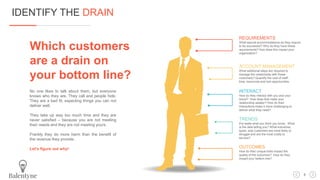 IDENTIFY THE DRAIN
REQUIREMENTS
What special accommodations do they require
to be successful? Why do they have these
requirements? How does this impact your
organization?
ACCOUNT MANAGEMENT
What additional steps are required to
manage the relationship with these
customers? Quantify the cost of staff,
time, resources and lost opportunities.
INTERACT
How do they interact with you and your
brand? How does that make your
relationship weaker? How do their
interactions make it more challenging to
deliver what they need?
TRENDS
Put aside what you think you know. What
is the data telling you? What industries,
types, size customers are most likely to
struggle and are the most costly to
service?
OUTCOMES
How do their unique traits impact the
quality of the outcomes? How do they
impact your bottom line?
Which customers
are a drain on
your bottom line?
No one likes to talk about them, but everyone
knows who they are. They call and people hide.
They are a bad fit, expecting things you can not
deliver well.
They take up way too much time and they are
never satisfied – because you are not meeting
their needs and they are not meeting yours.
Frankly they do more harm than the benefit of
the revenue they provide.
Let’s figure out why!
8
 