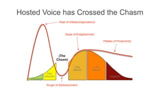 Hosted Voice has Crossed the Chasm
 
