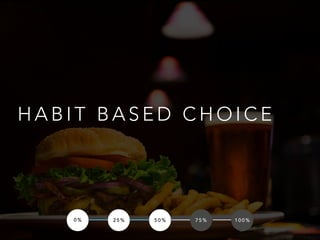 H A B I T B A S E D C H O I C E
0 % 2 5 % 5 0 % 7 5 % 1 0 0 %
 