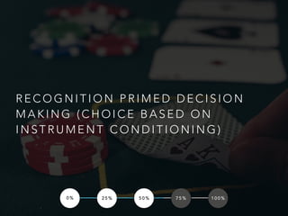 R E C O G N I T I O N P R I M E D D E C I S I O N
M A K I N G ( C H O I C E B A S E D O N
I N S T R U M E N T C O N D I T I O N I N G )
0 % 2 5 % 5 0 % 7 5 % 1 0 0 %
 