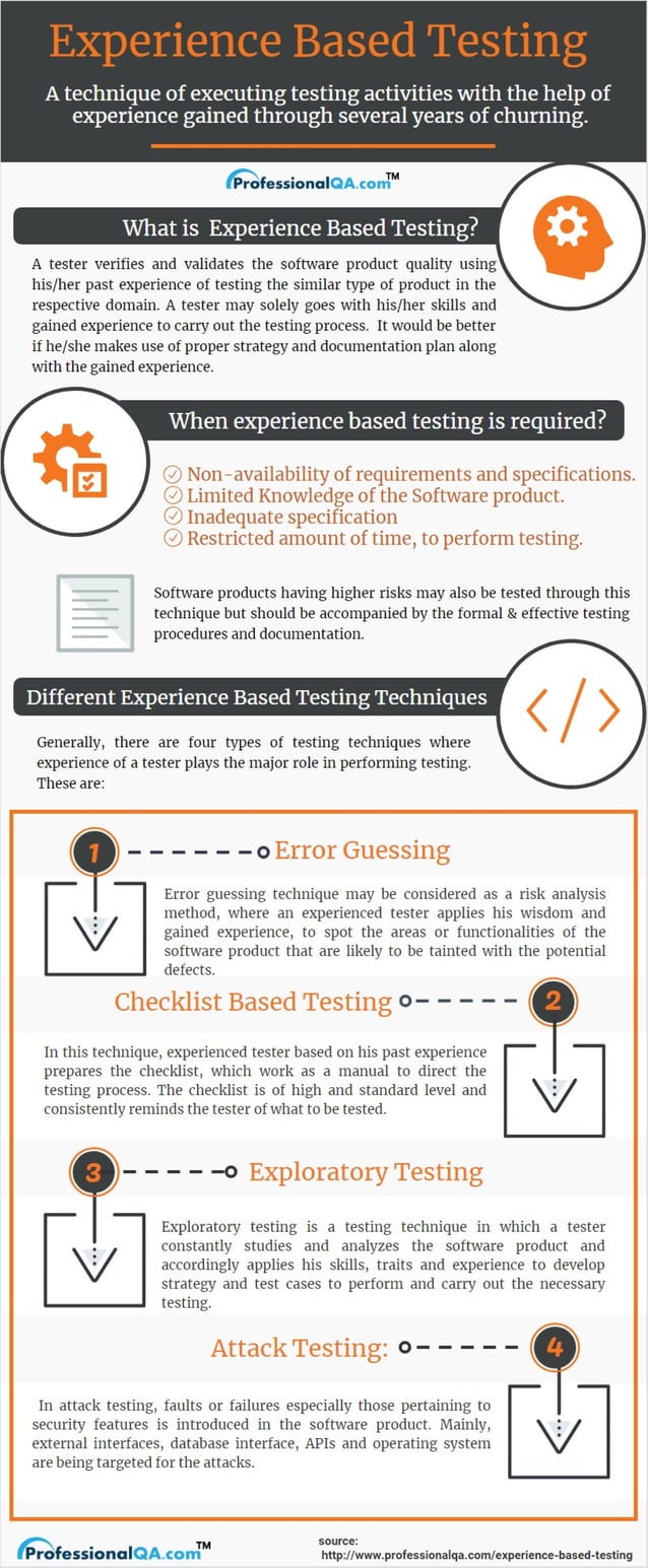 Experience based testing | PDF | Technology & Computing