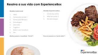 Resolva a sua vida com ExperienceBox
1. Ideia
2. Fornecedor brinde 1
3. Fornecedor Brinde 2
4. Embalagem
5. Manuseio
6. Logística
7. Baixo custo beneficio
8. Fim
Modelo tradicional: Modelo ExperienceBox:
1. Conte seu sonho
2. Não tem passo 2
3. Receba elogios
Muitos passos e resultado “trivial”! Poucos passos e o“prato feito”!
 