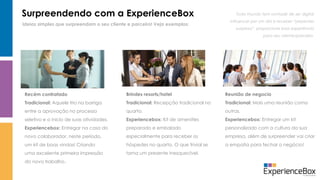 Surpreendendo com a ExperienceBox Todo mundo tem vontade de ser digital
influencer por um dia e receber “presentes
surpresa”, proporcione essa experiência
para seu cliente/parceiro.
Ideias simples que surpreendam o seu cliente e parceiro! Veja exemplos:
Brindes resorts/hotel
Tradicional: Recepção tradicional no
quarto.
Experiencebox: Kit de amenities
preparado e embalado
especialmente para receber os
hóspedes no quarto. O que trivial se
torna um presente inesquecível.
Reunião de negocio
Tradicional: Mais uma reunião como
outras.
Experiencebox: Entregar um kit
personalizado com a cultura da sua
empresa, além de surpreender vai criar
a empatia para fechar o negócio!
Recém contratado
Tradicional: Aquele frio na barriga
entre a aprovação no processo
seletivo e o início de suas atividades.
Experiencebox: Entregar na casa do
novo colaborador, neste período,
um kit de boas vindas! Criando
uma excelente primeira impressão
do novo trabalho.
 