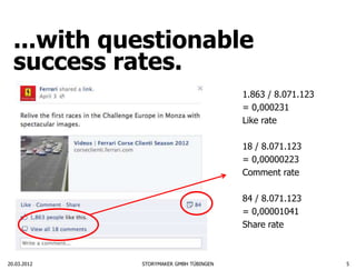 ...with questionable
  success rates.
                                        1.863 / 8.071.123
                                        = 0,000231
                                        Like rate

                                        18 / 8.071.123
                                        = 0,00000223
                                        Comment rate

                                        84 / 8.071.123
                                        = 0,00001041
                                        Share rate



20.03.2012   STORYMAKER GMBH TÜBINGEN                       5
 