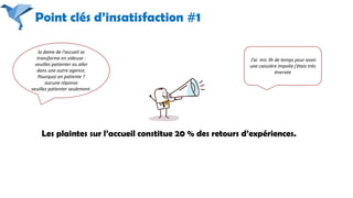 L’ ACCUEIL
Point clés d’insatisfaction #1
la dame de l'accueil se
transforme en videuse :
veuillez patienter ou aller
dans une autre agence.
Pourquoi on patiente ?
aucune réponse
veuillez patienter seulement .
J’ai mis 3h de temps pour avoir
une caissière impolie j’étais très
énervée
Les plaintes sur l’accueil constitue 20 % des retours d’expériences.
 