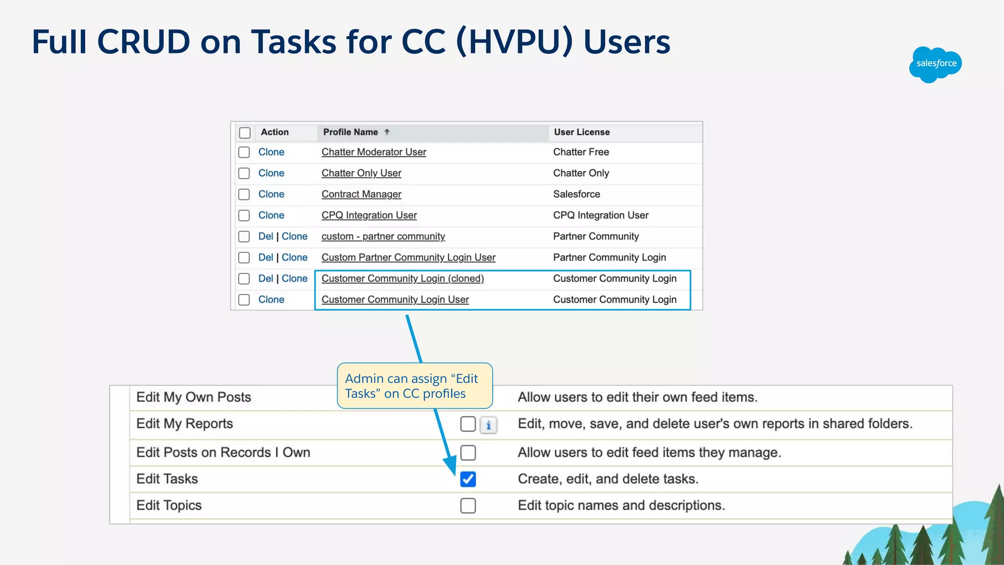 Full CRUD on Tasks for CC (HVPU) Users
Admin can assign “Edit
Tasks” on CC proﬁles
 