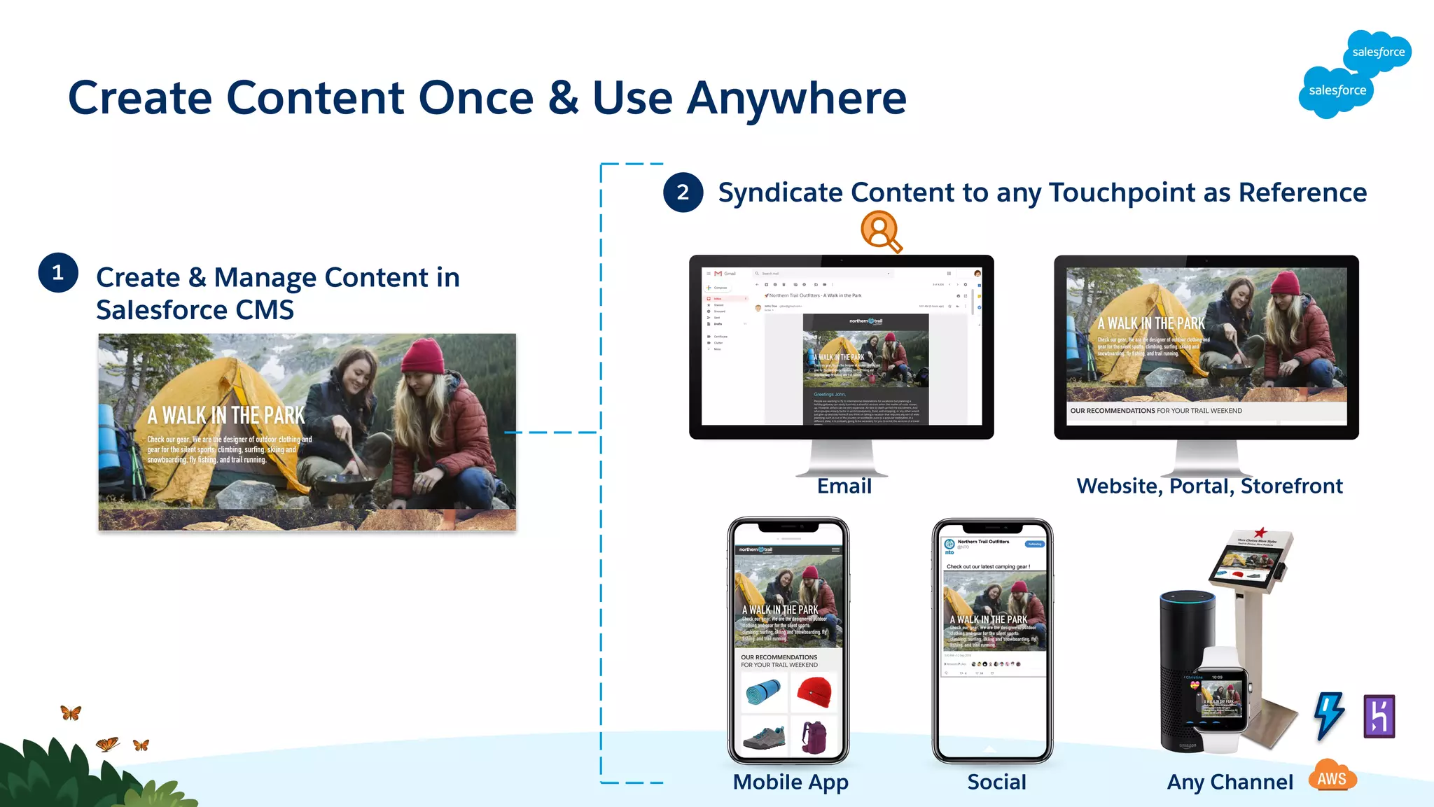 Create Content Once & Use Anywhere
Create & Manage Content in
Salesforce CMS
1
Syndicate Content to any Touchpoint as Reference
2
Mobile App Social Any Channel
Email Website, Portal, Storefront
 