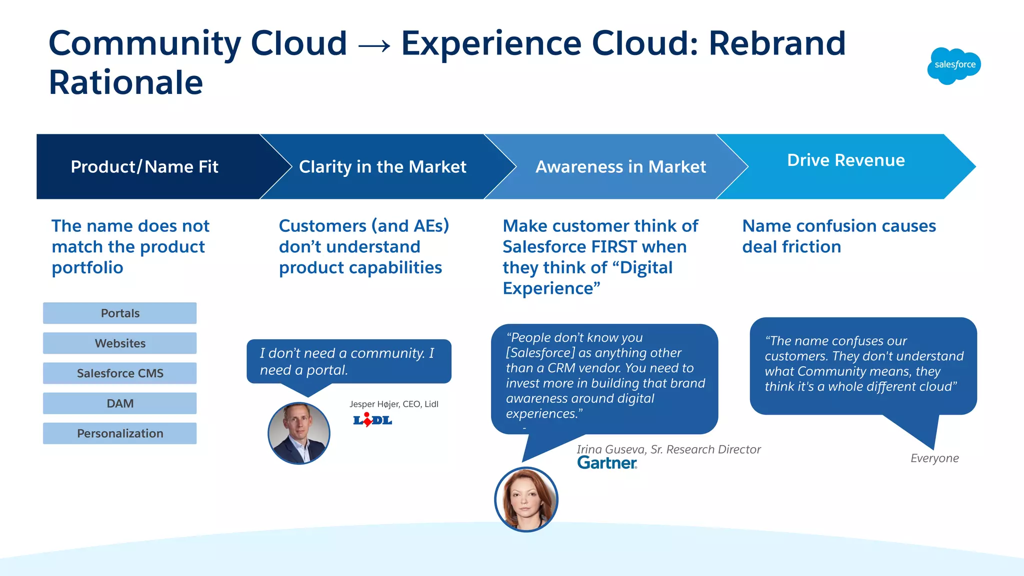 Community Cloud → Experience Cloud: Rebrand
Rationale
Product/Name Fit Clarity in the Market Awareness in Market Drive Revenue
The name does not
match the product
portfolio
Make customer think of
Salesforce FIRST when
they think of “Digital
Experience”
Name confusion causes
deal friction
Customers (and AEs)
don’t understand
product capabilities
Salesforce CMS
Websites
DAM
Personalization
Portals
“People don’t know you
[Salesforce] as anything other
than a CRM vendor. You need to
invest more in building that brand
awareness around digital
experiences.”
-
Irina Guseva, Sr. Research Director
I don’t need a community. I
need a portal.
Jesper Højer, CEO, Lidl
“The name confuses our
customers. They don't understand
what Community means, they
think it's a whole diﬀerent cloud”
Everyone
 