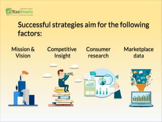 Successful strategies aim for the following
factors:
Mission &
Vision
Competitive
Insight
Consumer
research
Marketplace
data
 