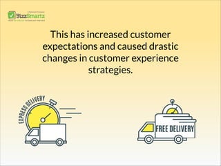 This has increased customer
expectations and caused drastic
changes in customer experience
strategies.
 