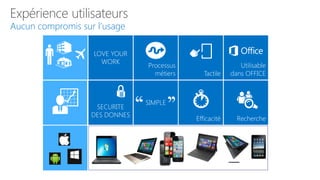 Expérience utilisateurs
Aucun compromis sur l’usage

LOVE YOUR
WORK

SECURITE
DES DONNES

Processus
métiers

Tactile

Utilisable
dans OFFICE

Efficacité

Recherche

SIMPLE

 