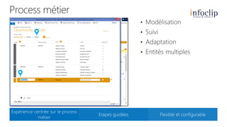 Expérience centrée sur le process
métier

Etapes guidées

Flexible et configurable

 