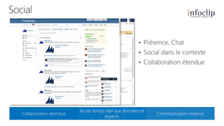 Collaboration étendue

Accès temps reel aux données et
experts

Communication externe

 