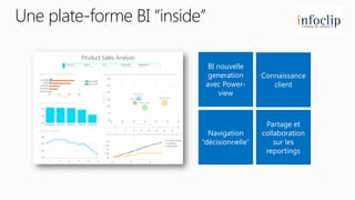 Une plate-forme BI “inside”

 