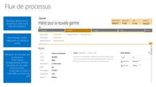 Flux de processus
Bandeau de processus
dynamique, basé sur le
rôle de l’utilisateur

Paramétrage simple,
s’appuyant sur plusieurs
entités

Manipuler les données par
le processus
Créer d’autre
enregistrement d’entités
Visualiser les données
d’autres entités
Disponible sur MOCA
Extensible au travers du
SDK

 
