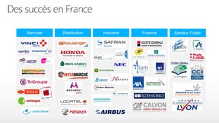 Services

Distribution

Industrie

Finance

Secteur Public

 