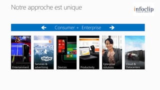 Consumer + Enterprise

 