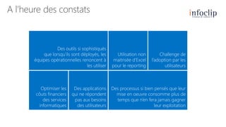 A l’heure des constats

Des outils si sophistiqués
que lorsqu’ils sont déployés, les
équipes opérationnelles renoncent à
les utiliser

Optimiser les
côuts financiers
des services
informatiques

Des applications
qui ne répondent
pas aux besoins
des utilisateurs

Utilisation non
maitrisée d’Excel
pour le reporting

Challenge de
l’adoption par les
utilisateurs

Des processus si bien pensés que leur
mise en oeuvre consomme plus de
temps que n’en fera jamais gagner
leur exploitation

 