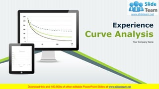 120
100
80
60
40
20
0
50 100
15
0
$0
$20
$40
$60
$80
$100
$120
0 100000 200000 300000
Experience Curve
Cost Each
Experience
Curve Analysis
Your Company Name
 