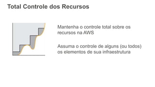 Total Controle dos Recursos
Mantenha o controle total sobre os
recursos na AWS
Assuma o controle de alguns (ou todos)
os elementos de sua infraestrutura
 