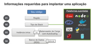 Informações requeridas para implantar uma aplicação
01
02
03
04
Região
Tipo de Stack
Instância única
Balanceador de Carga
com AutoScaling
ou
Banco de Dados
(RDS)
Optional
Seu código
Plataformas suportadas
 