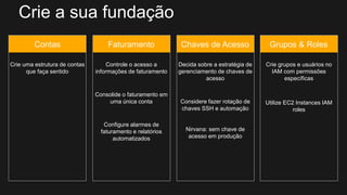 Grupos & RolesChaves de AcessoFaturamentoContas
Crie uma estrutura de contas
que faça sentido
Controle o acesso a
informações de faturamento
Consolide o faturamento em
uma única conta
Configure alarmes de
faturamento e relatórios
automatizados
Decida sobre a estratégia de
gerenciamento de chaves de
acesso
Considere fazer rotação de
chaves SSH e automação
Nirvana: sem chave de
acesso em produção
Crie grupos e usuários no
IAM com permissões
específicas
Utilize EC2 Instances IAM
roles
Crie a sua fundação
 