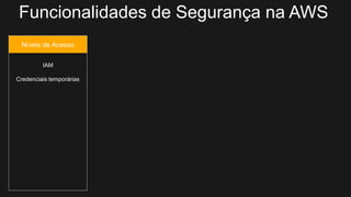 Níveis de Acesso
IAM
Credenciais temporárias
Funcionalidades de Segurança na AWS
 