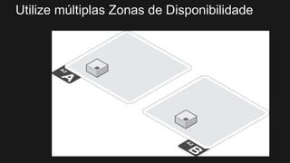 Utilize múltiplas Zonas de Disponibilidade
 