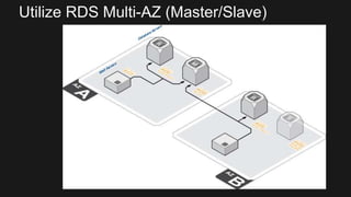 Utilize RDS Multi-AZ (Master/Slave)
 