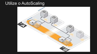 Utilize o AutoScaling
 