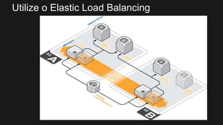 Utilize o Elastic Load Balancing
 
