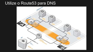 Utilize o Route53 para DNS
 