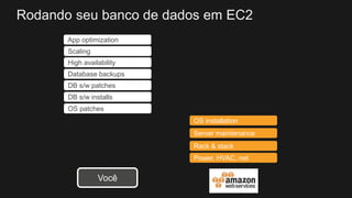 Rodando seu banco de dados em EC2
OS patches
DB s/w patches
Database backups
Scaling
High availability
DB s/w installs
App optimization
Power, HVAC, net
Rack & stack
Server maintenance
OS installation
Você
 