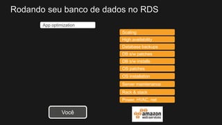 App optimization
Power, HVAC, net
Rack & stack
Server maintenance
OS patches
DB s/w patches
Database backups
Scaling
High availability
DB s/w installs
OS installation
Rodando seu banco de dados no RDS
Você
 