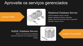 Relational Database Service
Fácil de configurar, operar e escalar
Backup, aplicação de patchs e replicação
MySQL, Oracle, Microsoft SQL Server, PostgreSQL,
MariaDB e Amazon Aurora
NoSQL Database Service
Rápido e com performance predefinida
Totalmente distribuído com arquitetura tolerante
a falhas
Amazon RDS
Amazon DynamoDB
Aproveite os serviços gerenciados
 