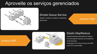 Amazon SQS
Processing results
Simple Queue Service
Rápido, confiável, escalável e totalmente
gerenciado
Amazon SQS
Amazon EMR
Elastic MapReduce
Implementação geranciada do Hadoop,
com abrangente suporte ao ecossistema
de ferramentas.
Integração com outros serviços da AWS,
como S3 e DynamoDB.
Aproveite os serviços gerenciados
 